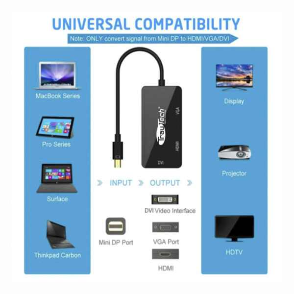 Conversor de Mini DisplayPort a VGA, DVI y HDMI - Imagen 3