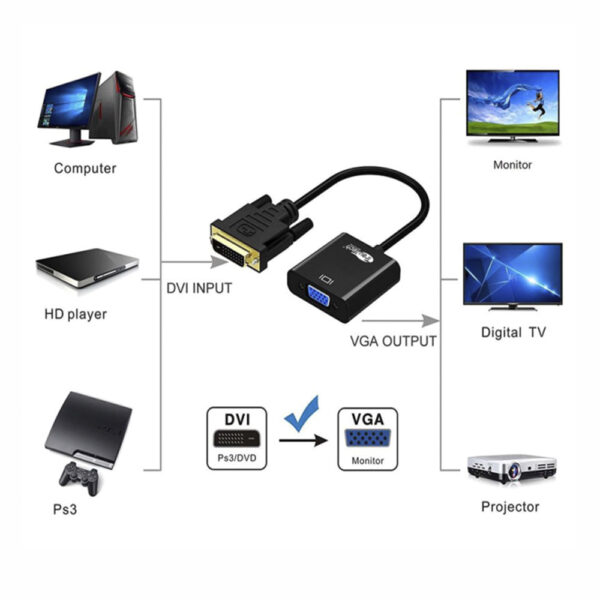 Convertidor de Vídeo DVI-D 24+1 a VGA - Imagen 2