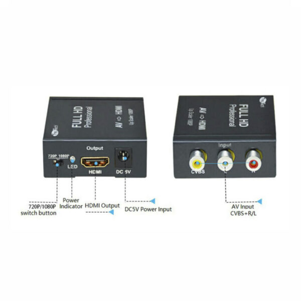 Convertidor de RCA a HDMI