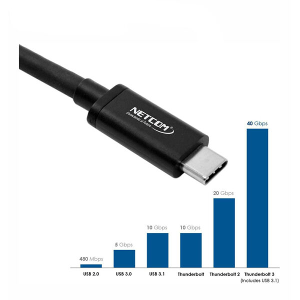 Cable Thunderbolt 3 USB C (40 Gbps) - Imagen 3