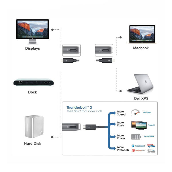 Cable Thunderbolt 3 USB C (40 Gbps) - Imagen 5